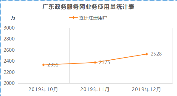 2019年12月-分表1.png