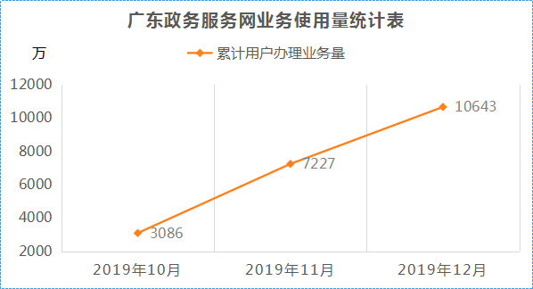 2019年12月-分表2.png