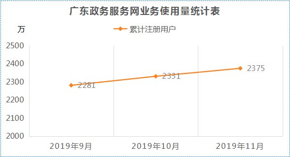 2019年11月-分表1.png