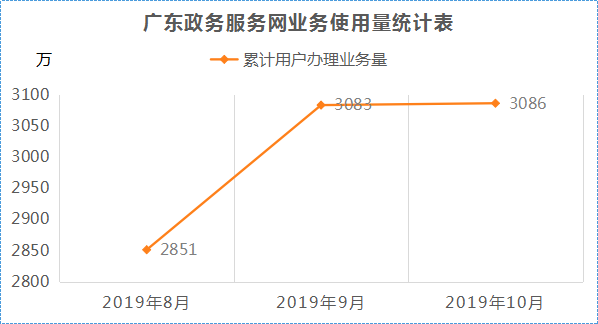 2019年10月-分表2.png