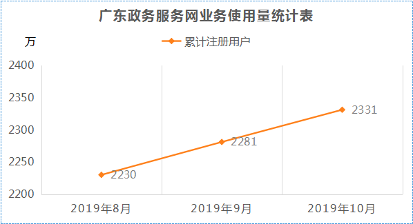 2019年10月-分表1.png