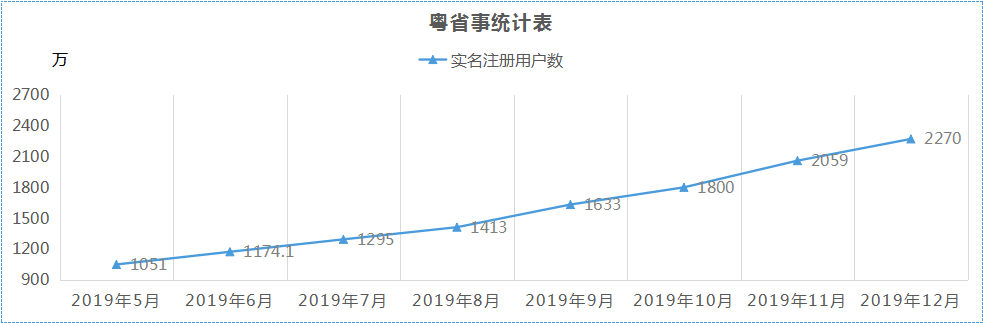 2019年12月分表1.png