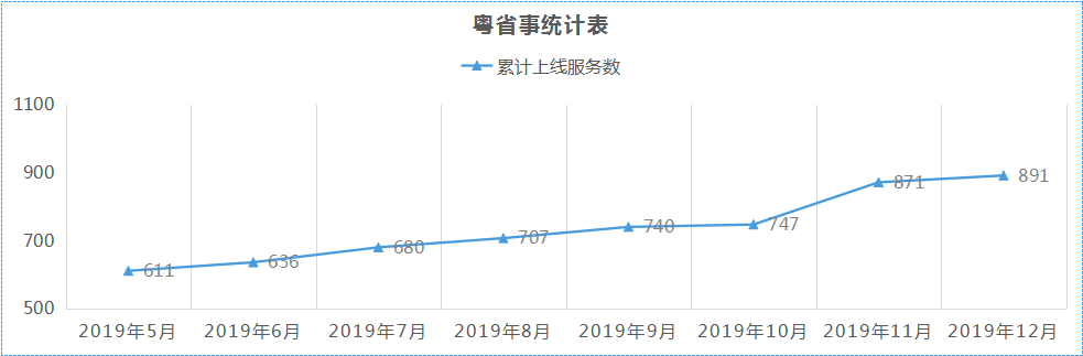 2019年12月分表2.png