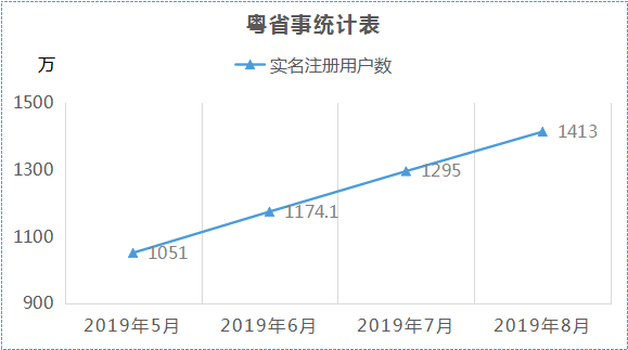 2019年8月分表1.png