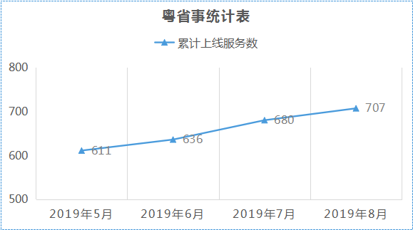 2019年8月分表2.png