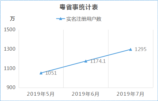 2019年7月分表1.png