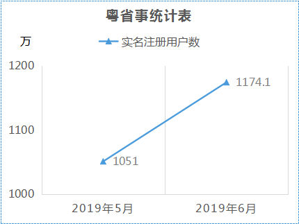 2019年6月分表1.png