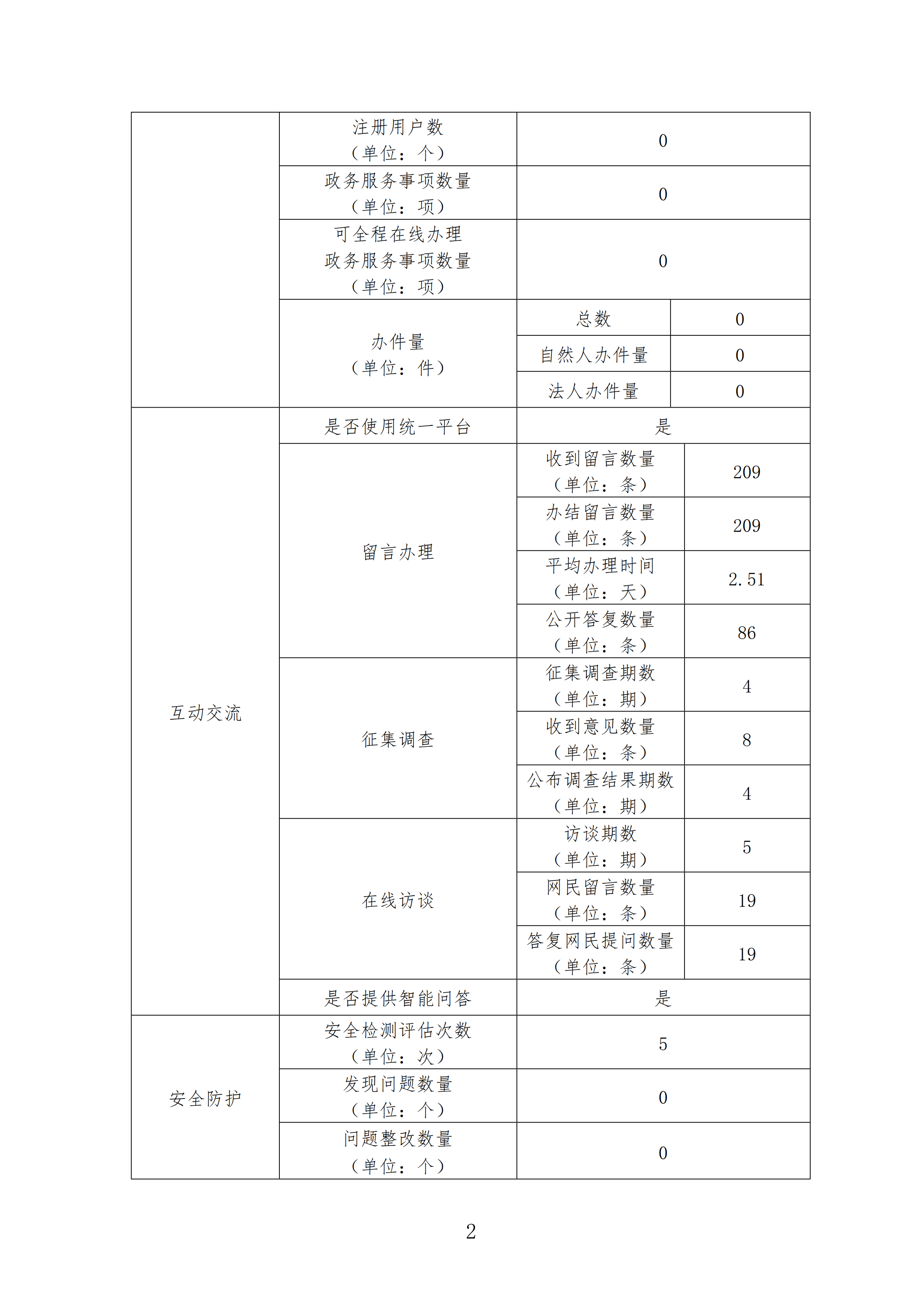 年度工作报告_01.png