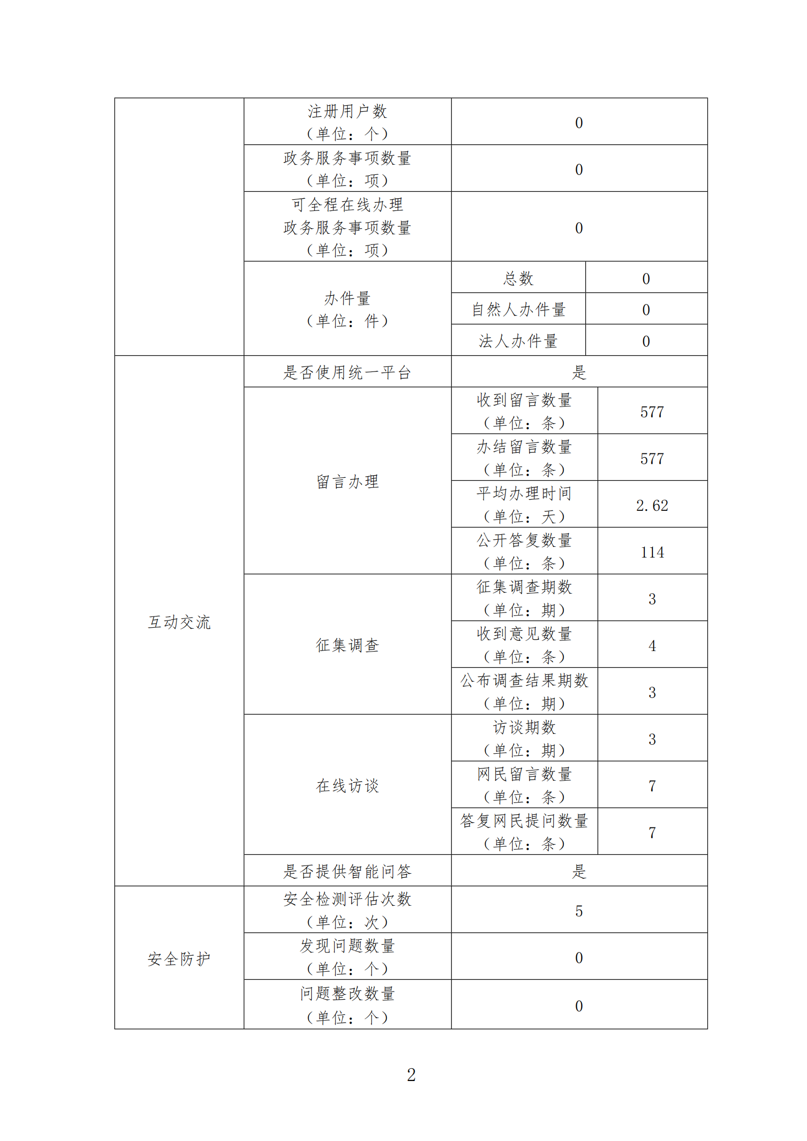 政府网站工作年度报表（2021年度）2.png