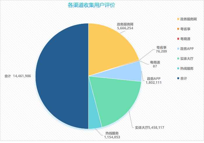 1各渠道用户评价.png