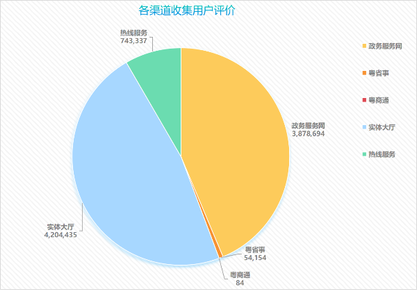 各渠道收集用户评价.png