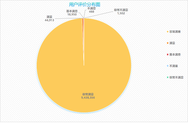 用户评价分布图.png