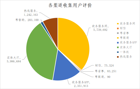 各渠道收集用户评价1.png