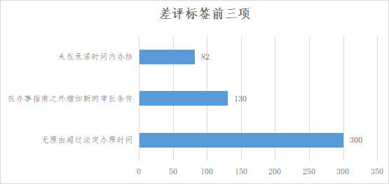 差评标签前3项 3.png