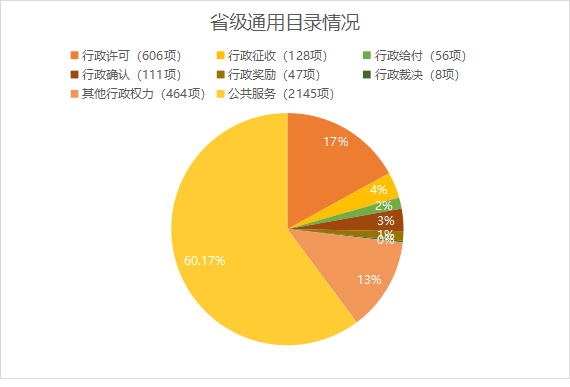 省级通用目录情况4.png