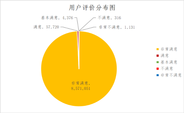 用户评价分布图.png