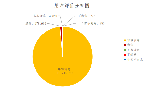 用户评价分布图.png