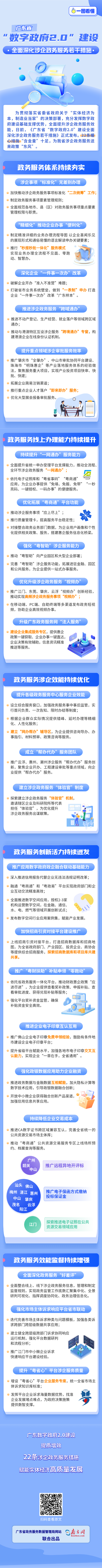 一图读懂“数字政府2.0”建设全面深化涉企政务服务若干措施0530.png