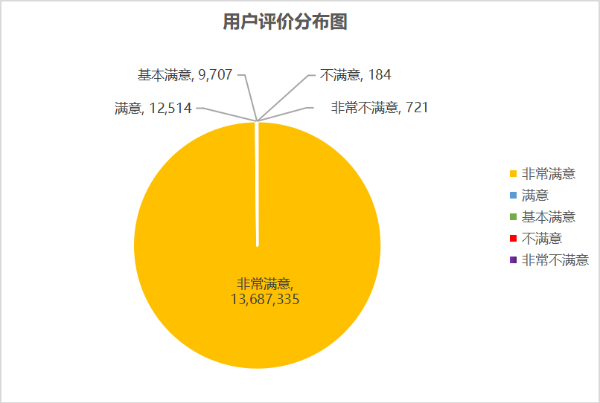 用户评价分布图.png