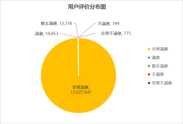 用户评价分布图1.png