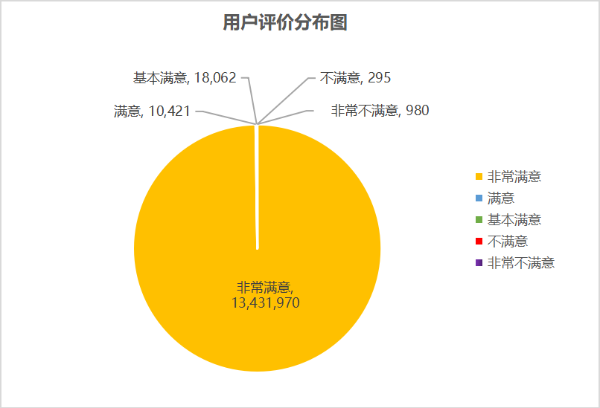 用户评价分布图.png