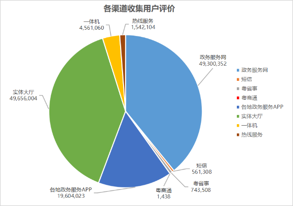 好差评8月 1.png