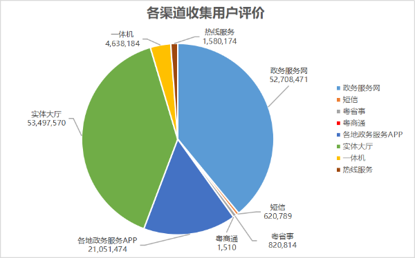 各渠道收集用户评价 9月1.png