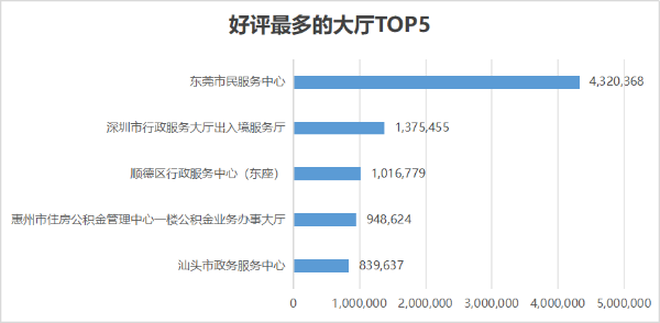 好评最多的大厅 9月3.png