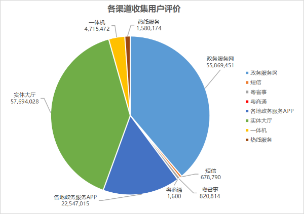 各渠道收集用户评价1.png