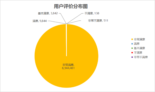 用户评价分布图.png