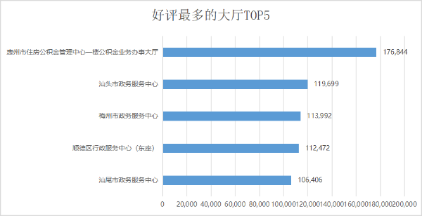 3 好评最多的大厅.png