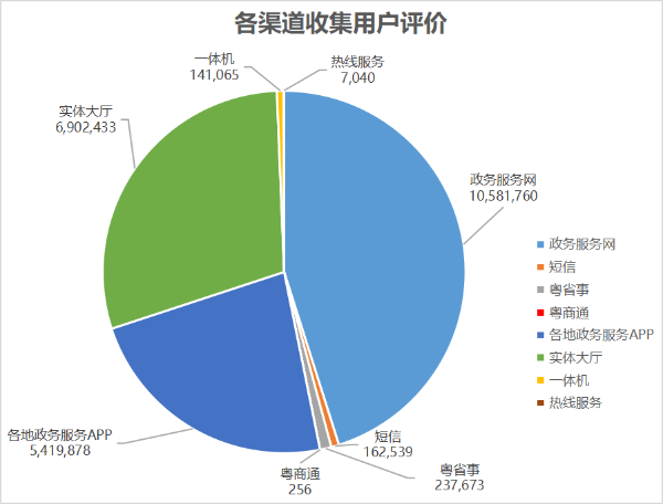 各渠道收集用户评价1.png