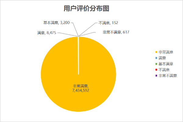 用户评价分布图2.png