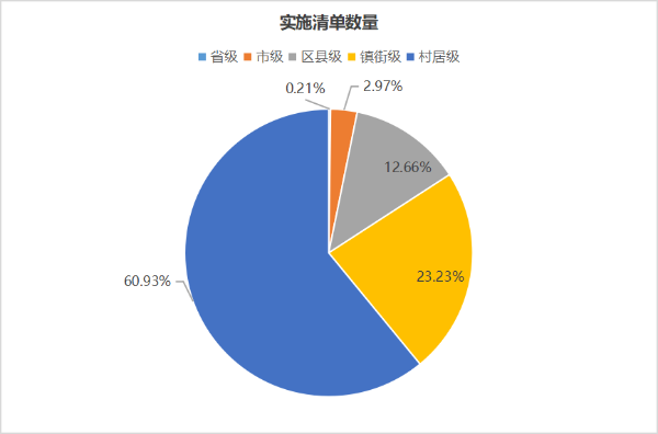 实施清单数量4.png