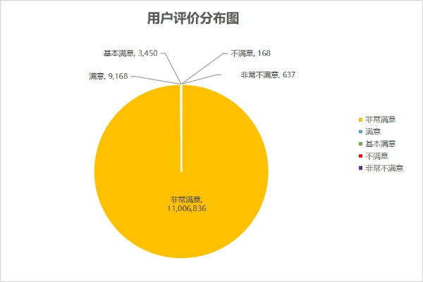 1用户评价分布图.jpg