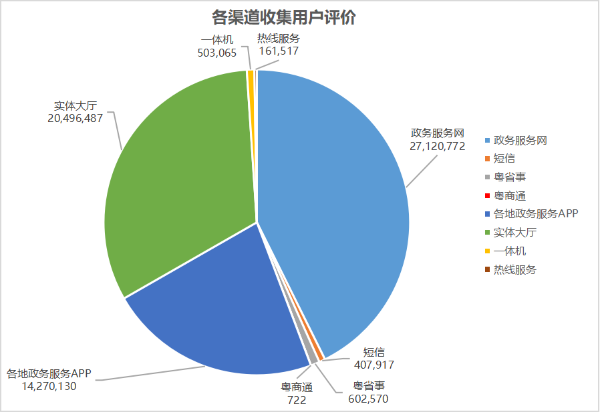 各渠道收集用户评价.png