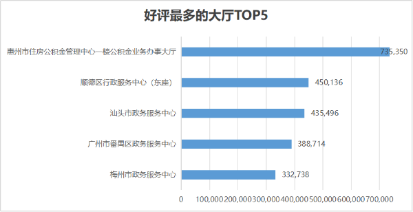 好评最多的大厅.png