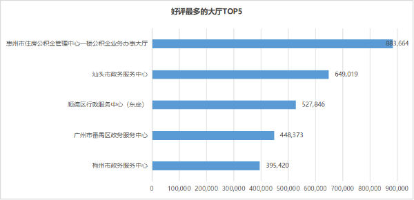 图片3 好评最多的大厅.png