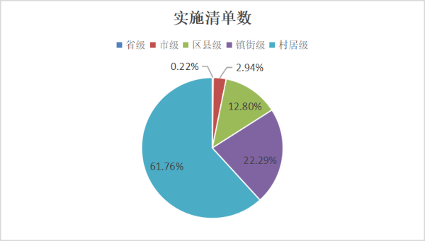 图片4 实施清单数.png